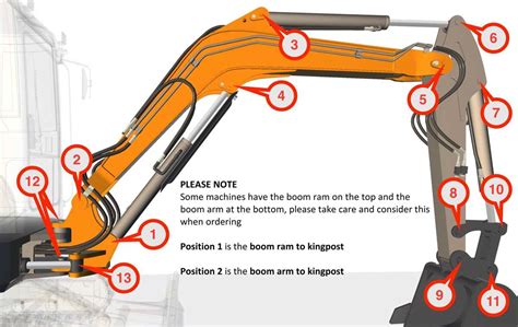 kubota mini excavator parts australia|kubota mini excavator parts diagram.